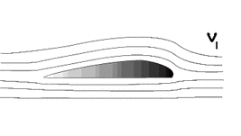An image depicting air flow over an airplanes wing